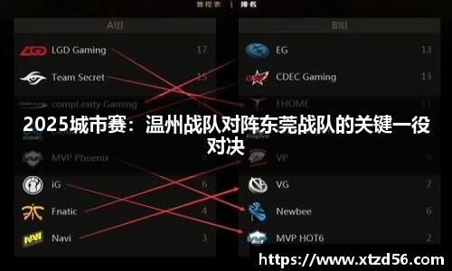2025城市赛：温州战队对阵东莞战队的关键一役对决