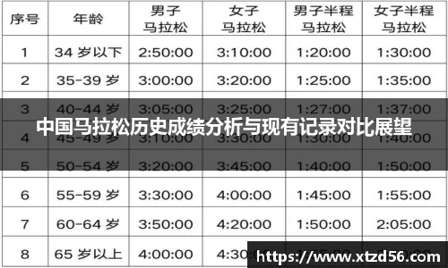 中国马拉松历史成绩分析与现有记录对比展望